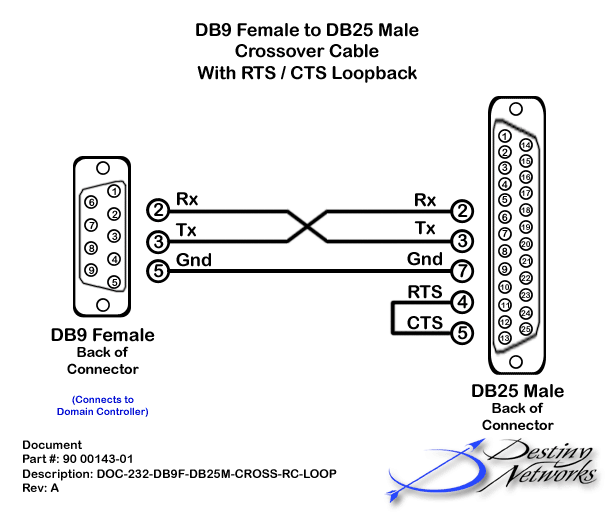 143-DB25M-CROSS-RC-LOOP.gif